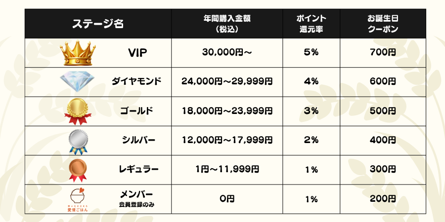 会員ステージイメージ